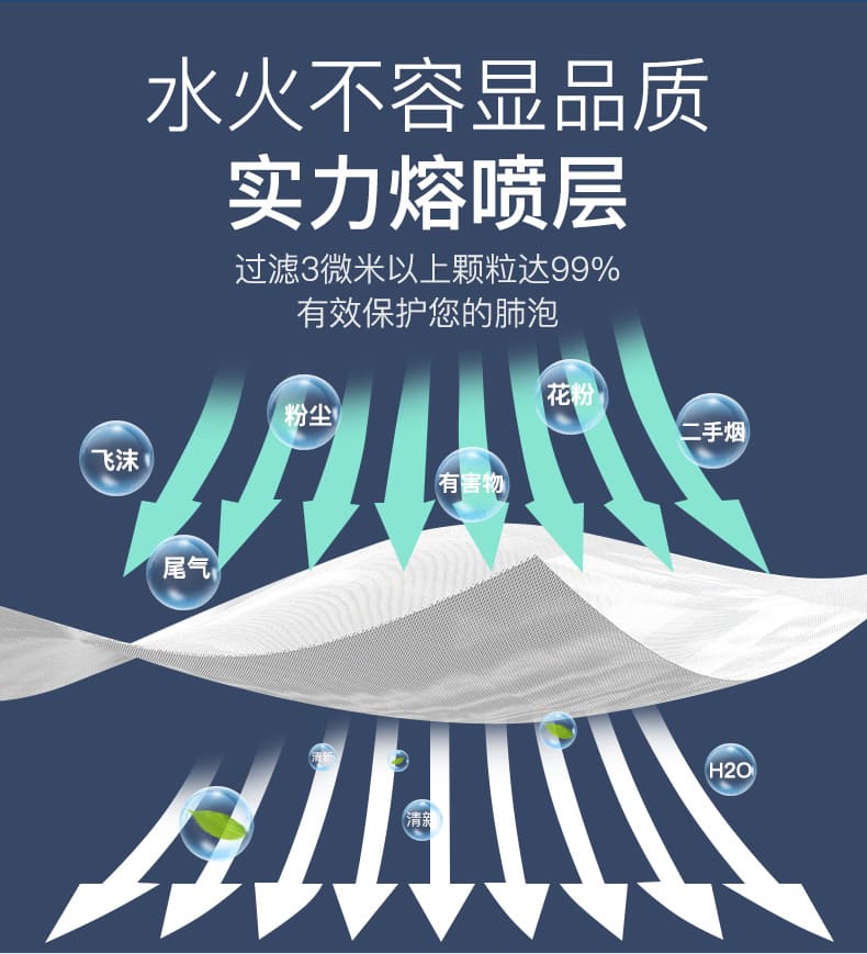 3M 7660 Nexcare 医用口罩 （医疗防护、三层防尘、防飞沫、轻薄、舒适、透气）
